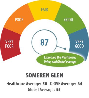 Someren Glen's Workplace Culture Score 2024