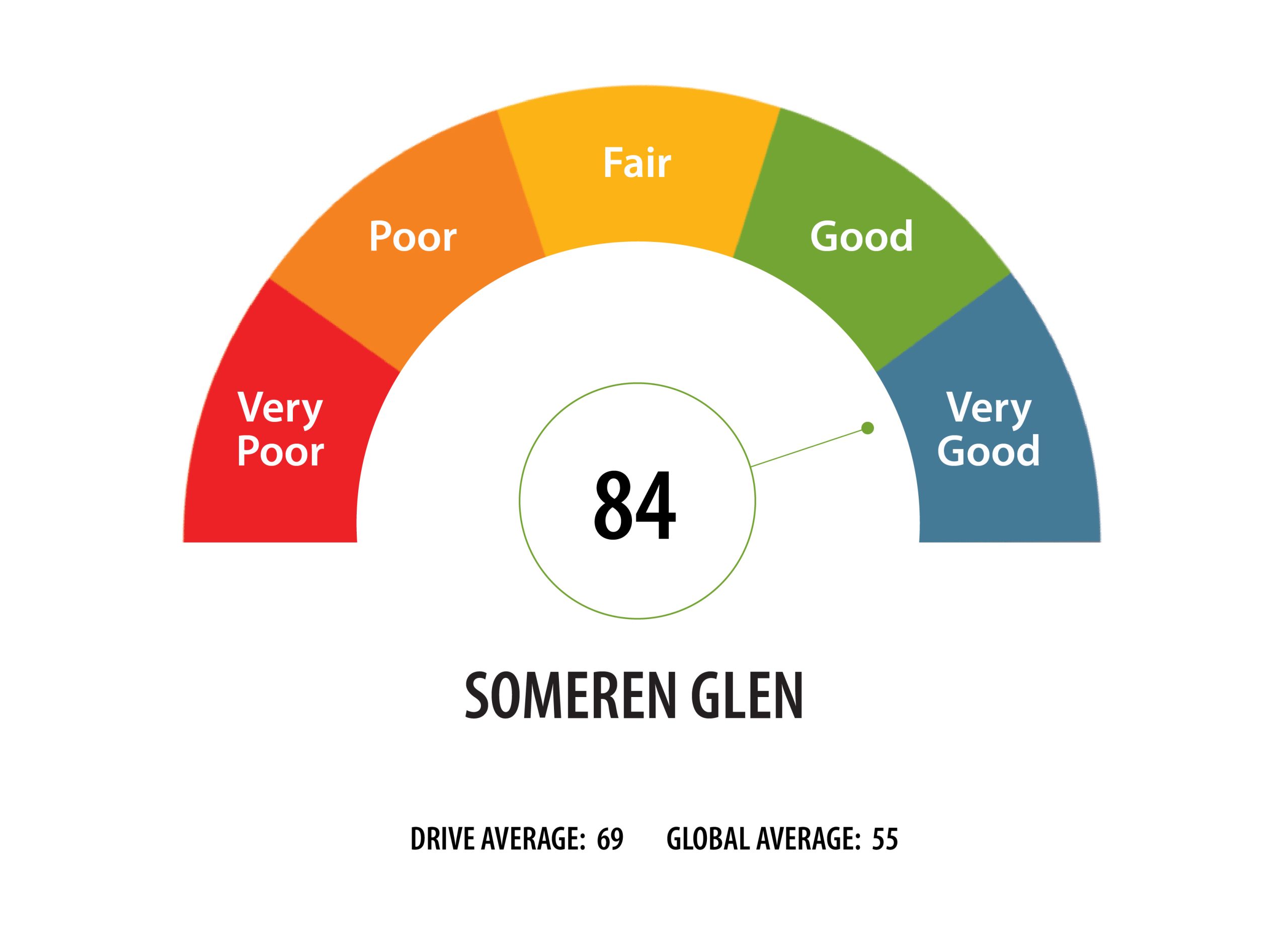 Someren Glen Senior Living Community in Centennial, CO - print